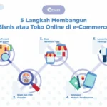 Cara Memulai Bisnis E-commerce di Indonesia: Panduan Lengkap