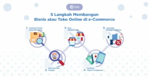 cara memulai bisnis e-commerce di Indonesia: Langkah Pertama yang Tepat