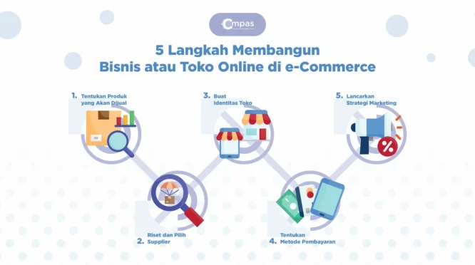 cara memulai bisnis e-commerce di Indonesia: Langkah Pertama yang Tepat