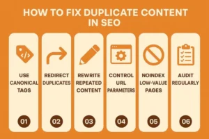 Cara Mengatasi Duplicate Content pada Situs Web Anda