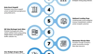 cara mengoptimalkan iklan Google Ads bagi startup: Panduan Langkah demi Langkah