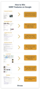 Cara Menilai SERP Features: Langkah-Langkah Dasar