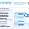 cara meningkatkan domain authority dengan langkah terukur