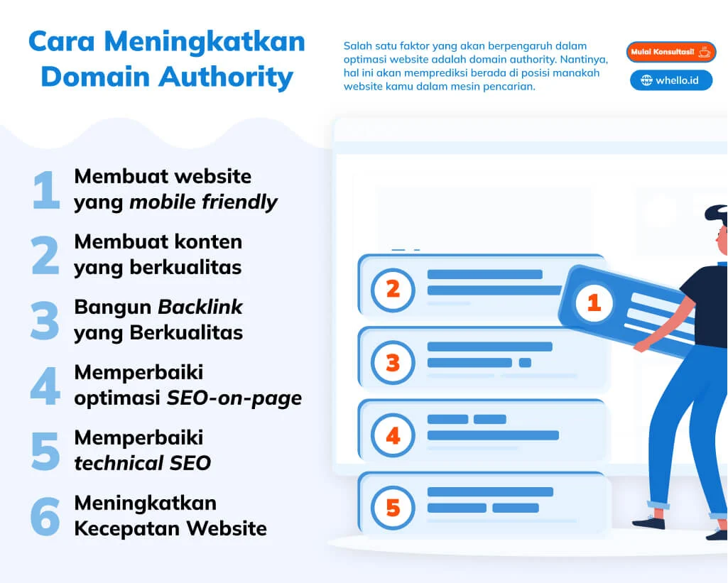 cara meningkatkan domain authority dengan langkah terukur