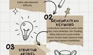 cara menulis artikel SEO friendly: Langkah pertama – Riset Keyword yang Tepat