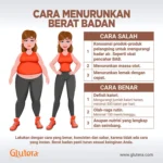 Cara Menurunkan Berat Badan dengan Mengurangi Gula Secara Efektif