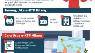Cara Urus KTP Hilang, Cek Juga Dokumen Persyaratannya!