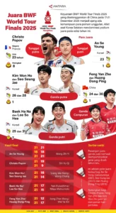 Comeback Rehan Gloria Juara Sirnas A Jatim 2026, Siap Kembali ke BWF World Tour