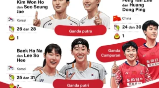 Comeback Rehan Gloria Juara Sirnas A Jatim 2026, Siap Kembali ke BWF World Tour