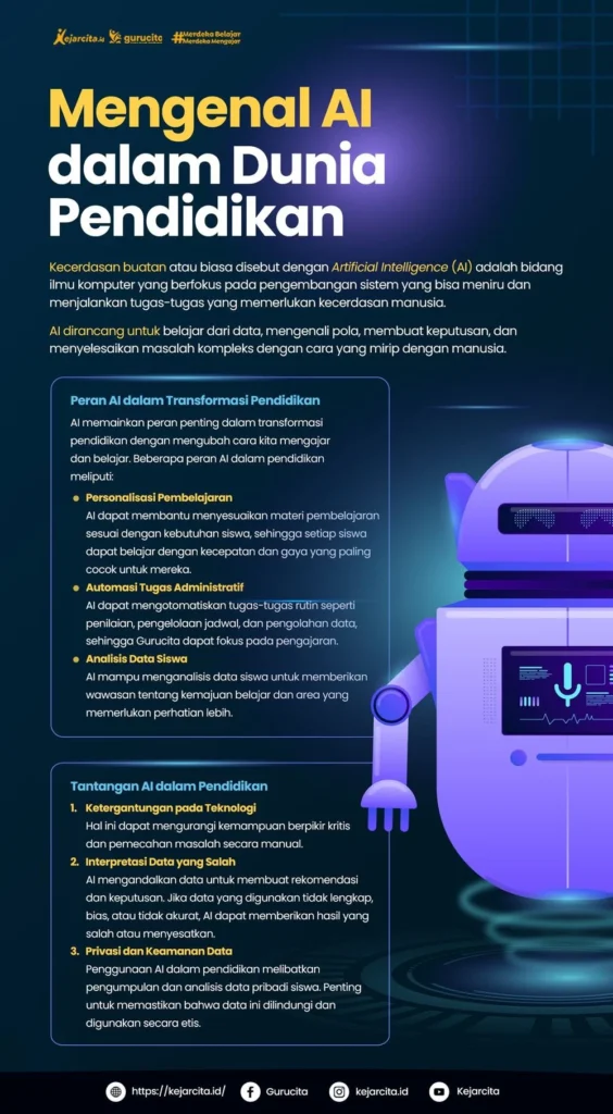 Contoh Implementasi AI dalam Berbagai Aspek Bisnis Online