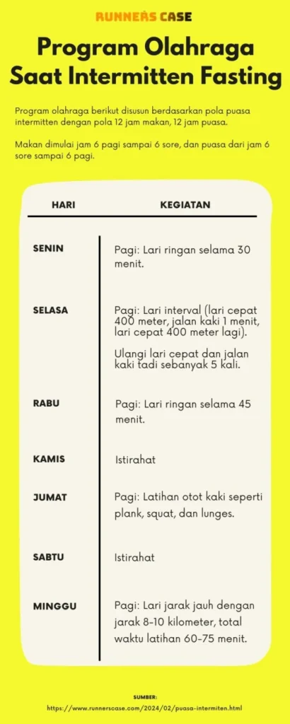 Contoh Jadwal Puasa Intermiten 16/8 untuk Pemula