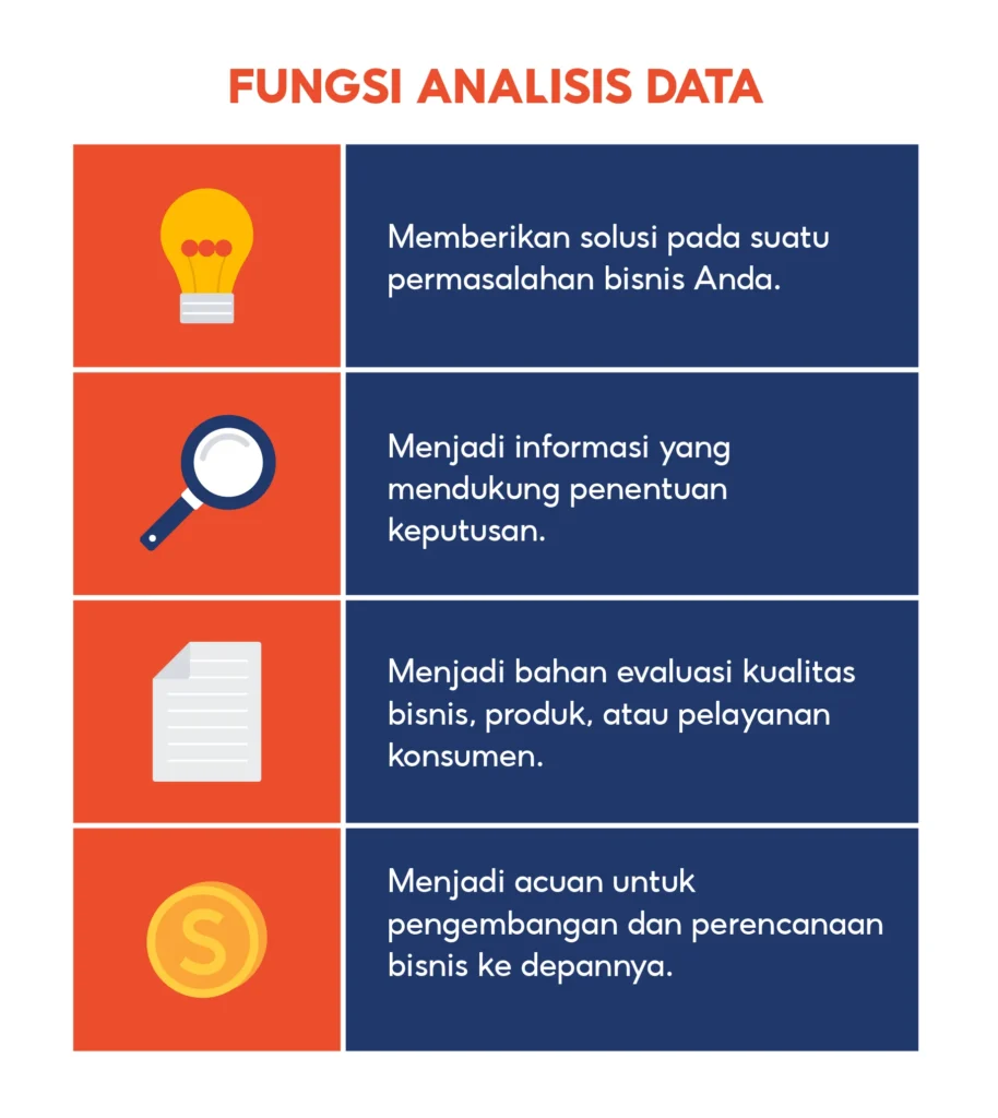 Contoh Kasus: Menggunakan Data Analytics untuk Keputusan Bisnis di Sektor Ritel