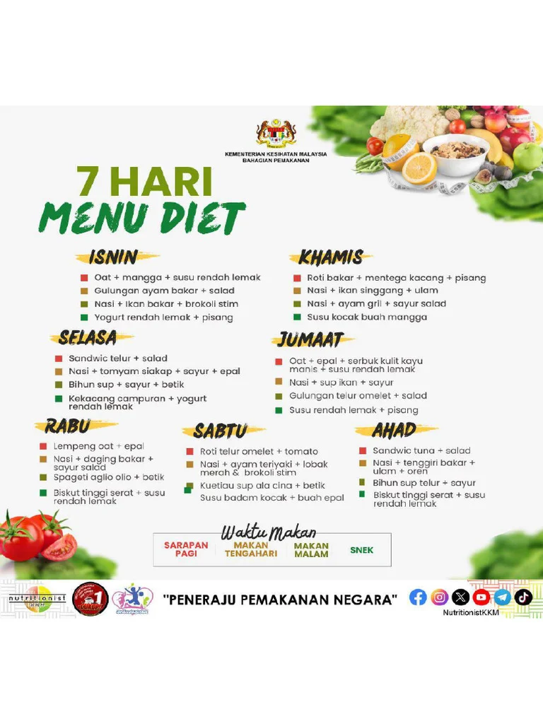 Contoh Menu 7 Hari untuk Mata Sehat