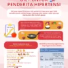 contoh menu diet sehat untuk penderita hipertensi
