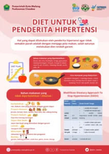 contoh menu diet sehat untuk penderita hipertensi