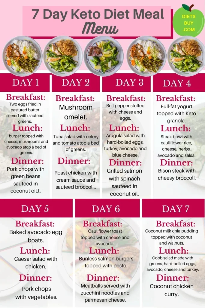 Contoh Menu Harian Diet Keto