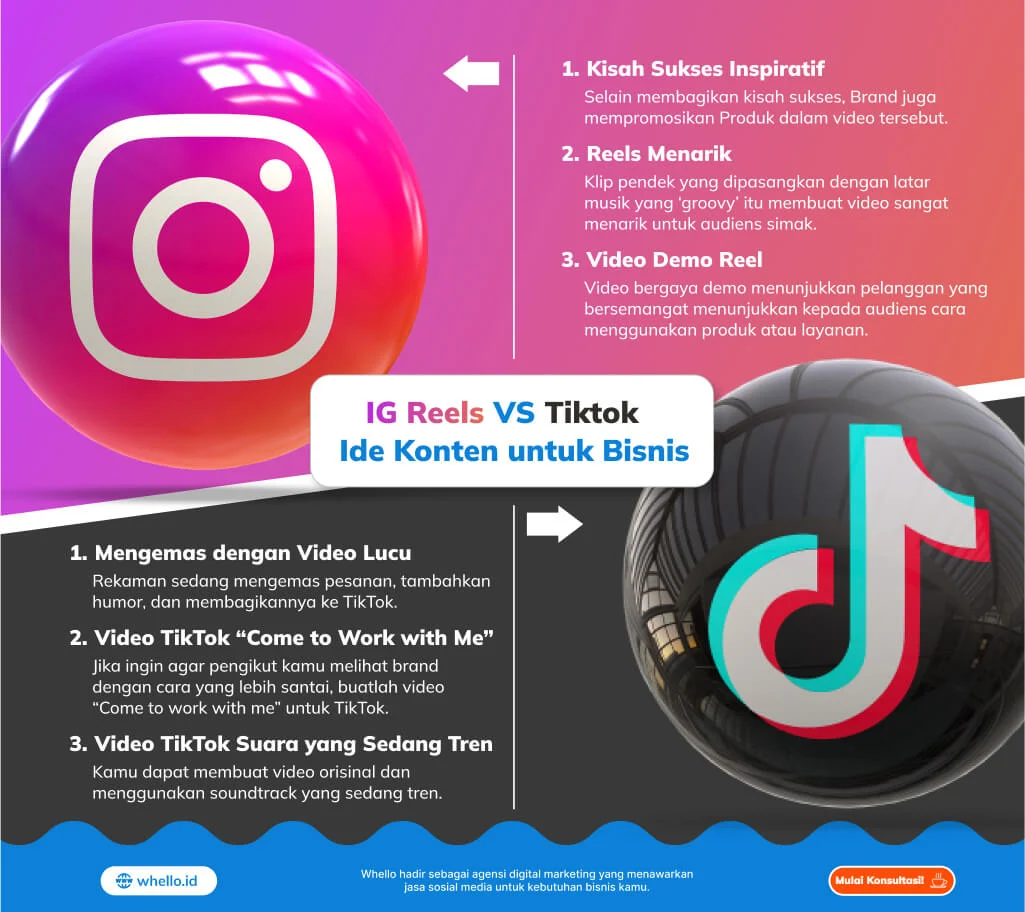 Contoh Tabel: Jenis Konten TikTok vs Tujuan Pemasaran