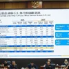 CORE Prediksi Penerimaan Pajak 2026 Meleset Hingga Rp 484 Triliun