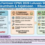 CPNS 2026 Buka 160 Ribu Formasi, Termasuk 300 Posisi untuk Lulusan SMA
