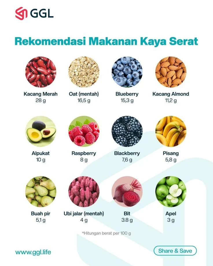 Daftar Makanan Kaya Serat untuk Diet Sehat