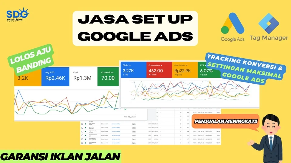 Daftar Periksa (Checklist) Optimasi Iklan Google Ads bagi Startup