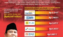 Danantara Perkuat Tata Kelola BUMN dan Gandeng Investasi Timur Tengah di Tengah Konflik