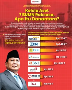 Danantara Perkuat Tata Kelola BUMN dan Gandeng Investasi Timur Tengah di Tengah Konflik