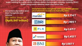 Danantara Perkuat Tata Kelola BUMN dan Gandeng Investasi Timur Tengah di Tengah Konflik