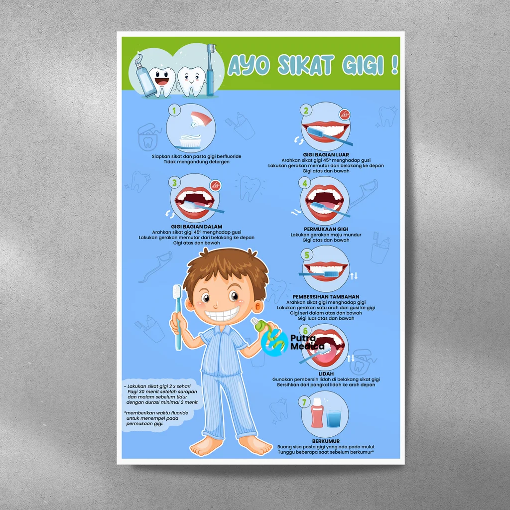 Dasar‑Dasar Kebersihan Mulut