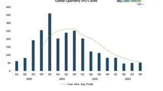 Data China di Balik Fluktuasi Pasar Obligasi, Gelombang IPO AI, dan Kepercayaan Global