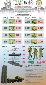 Data Intelijen Sebut Iran Masih Kuat Lawan AS, Klaim Trump Soal Militer Melemah Cuma Omon-omon?