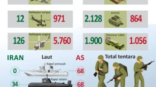 Data Intelijen Sebut Iran Masih Kuat Lawan AS, Klaim Trump Soal Militer Melemah Cuma Omon-omon?