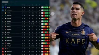 Delapan Klub Saudi Pro League Kritis Wasit, Al-Nassr Pimpin Klasemen, dan Tekanan pada Kiper Edouard Mendy