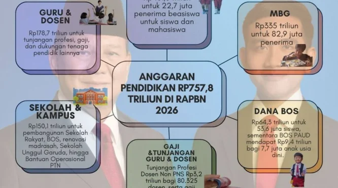 Dividen ADRO 2026: Pembayaran Rp7,57 Triliun dan Rencana Buyback Besar