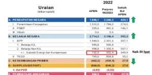 DPR Ungkap Upaya Peningkatan Harga BBM Meski Pemerintah Tahan Harga