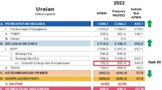 DPR Ungkap Upaya Peningkatan Harga BBM Meski Pemerintah Tahan Harga