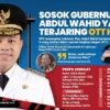 Ekspresi Marjani Ajudan Abdul Wahid saat Ditahan KPK: Fakta dan Kronologi Penangkapan