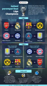 Empat Kemenangan di Leg Pertama Perempat Final Liga Champions 2025/2026