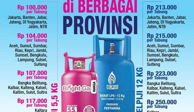 ENI Temukan Gas Raksasa di Kaltim, Harga LPG Nonsubsidi Naik 19 Persen