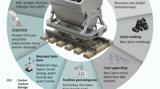 ESDM Evaluasi Skema Baru untuk Optimalkan Pendapatan dari Batu Bara dan Nikel
