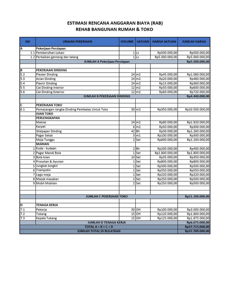 Estimasi Biaya dan Perencanaan Anggaran