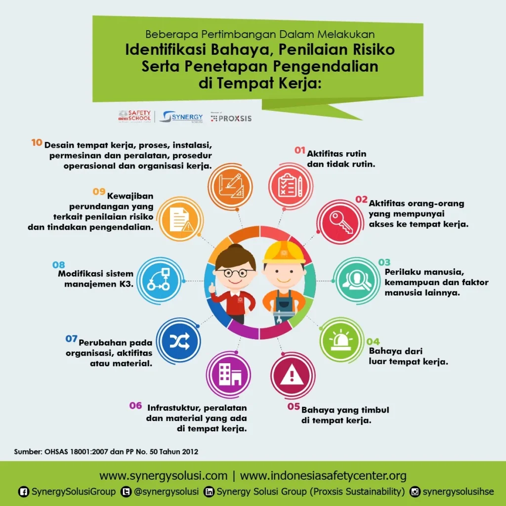 Etika, Regulasi, dan Risiko yang Perlu Diperhatikan