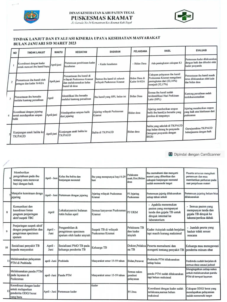 Evaluasi dan Pemantauan Hasil