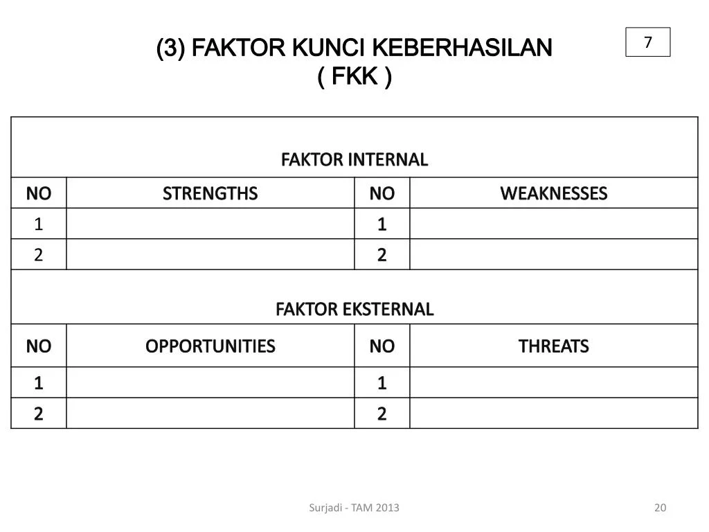 Faktor-faktor Kunci Keberhasilan Chatbot