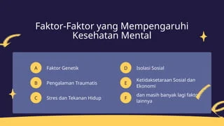 Faktor-Faktor yang Mempengaruhi Kesehatan Mental Remaja