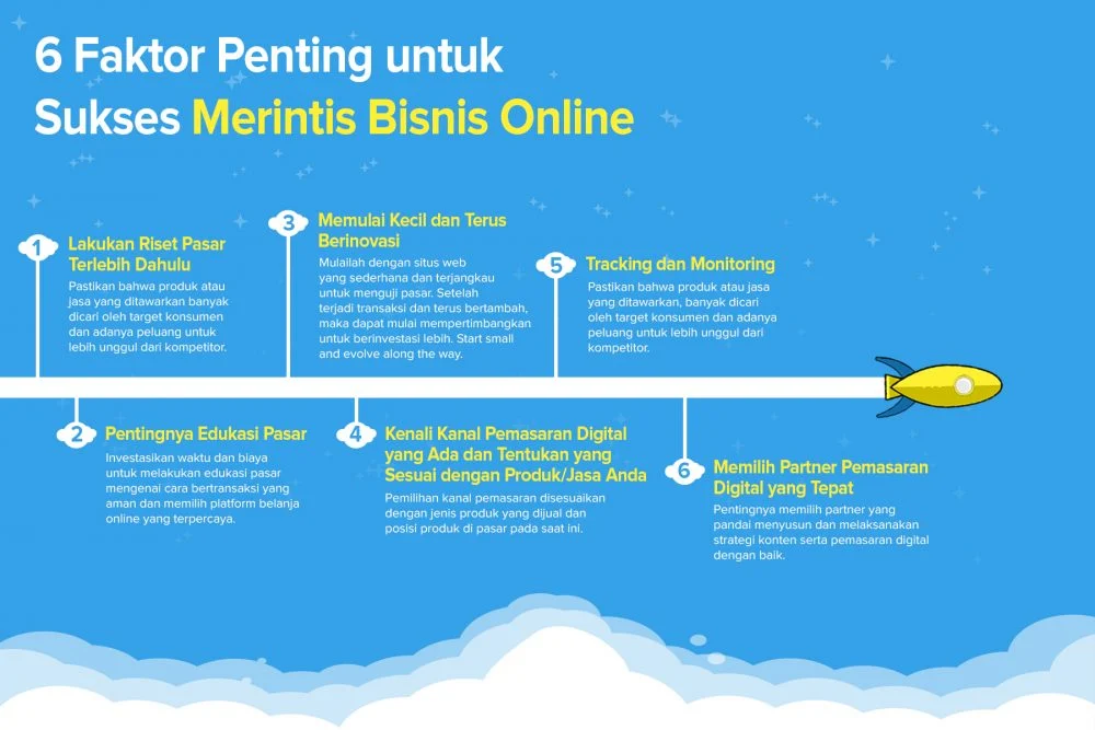 Faktor Penentu Keberhasilan Model Bisnis E‑Learning