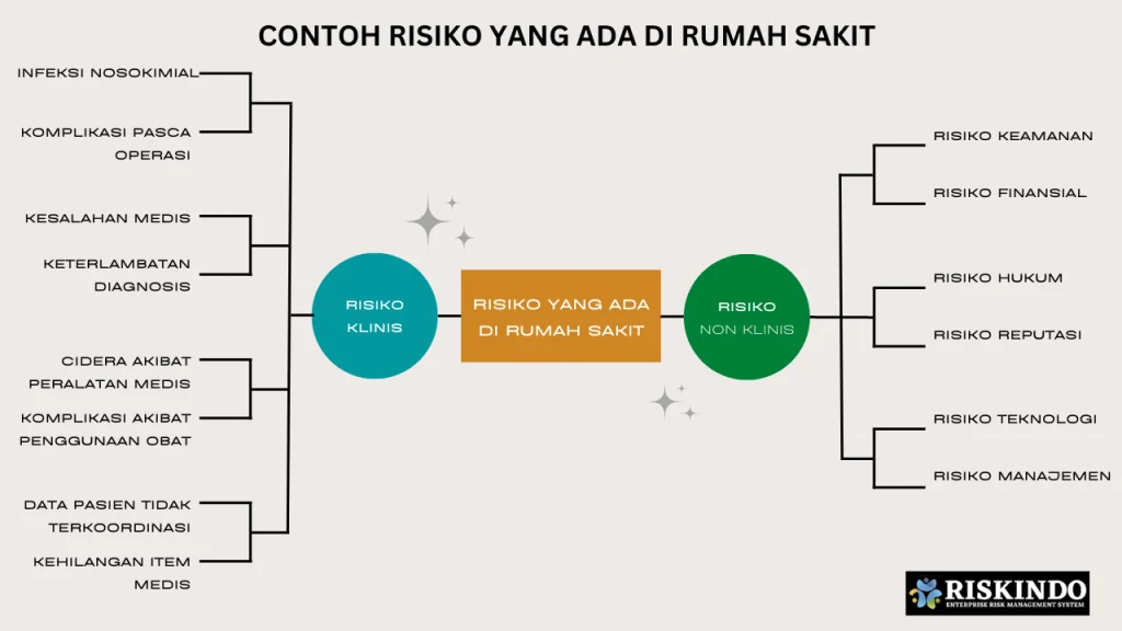 Faktor Risiko yang Perlu Diketahui