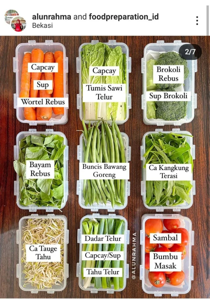 FAQ – Pertanyaan Umum tentang persiapan makanan diet