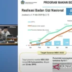 Fawait: Program MBG Berpotensi Putar hingga Rp4,6 Triliun per Tahun