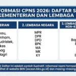 Formasi CPNS 2026 di Blitar Ditetapkan Sesuai Kebijakan Zero Growth, Sesuai Jumlah ASN Pensiun